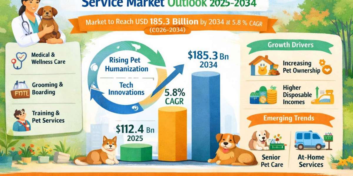 Pet Care Service Market Growth Driven by Humanization Trends and Advanced Healthcare Services
