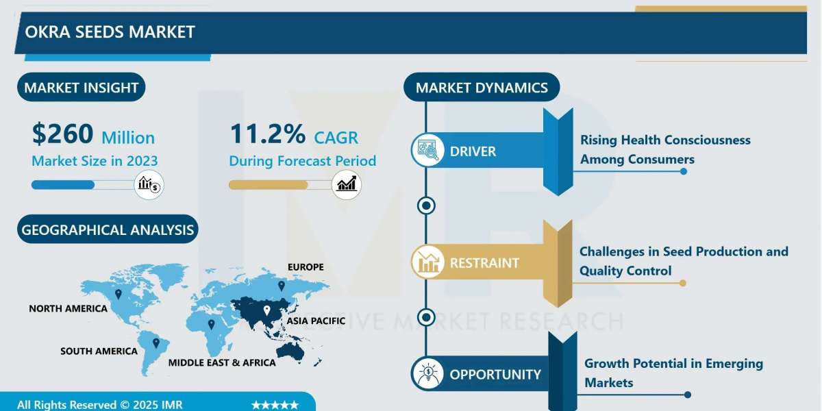 Okra Seeds Market Size Projected to Reach USD 620 Billion by 2032