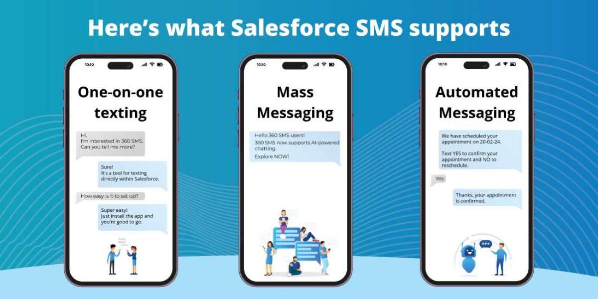 Salesforce Messaging Guide: From SMS to MMS Integration