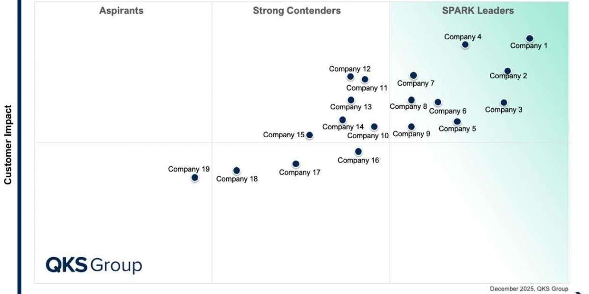 How CX Management Services Drive Customer Satisfaction and Business Growth