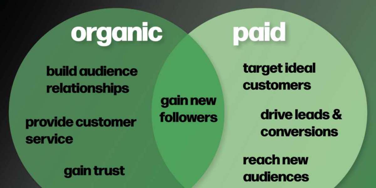 How to accurately report on organic social media?
