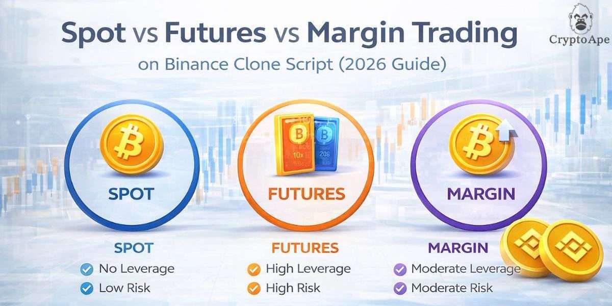 Spot vs Futures vs Margin Trading on Binance Clone Script: A Simple Guide for Modern Crypto Traders