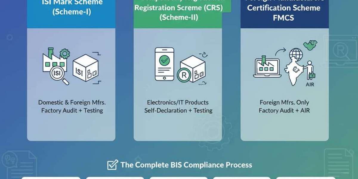 BIS Certification: Complete Guide to Process, Cost & Registration