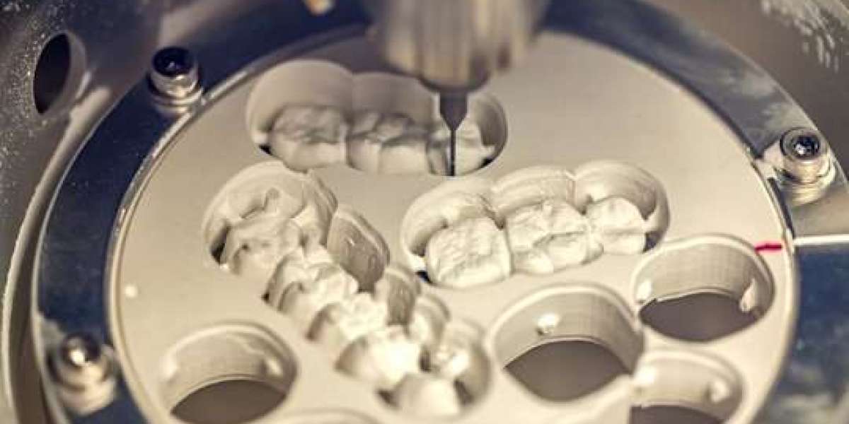 Dental Desensitizing Industry Research & Trends Analysis Report
