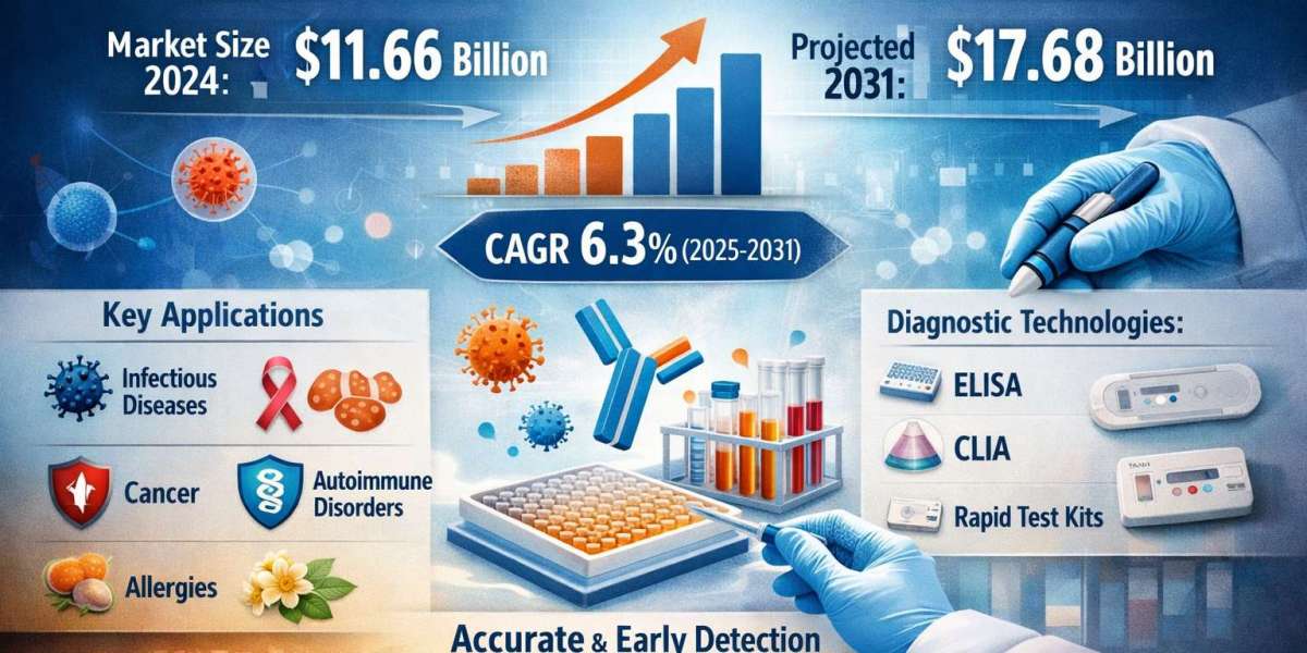 Immunodiagnostics Market to Reach USD 17.68 Billion by 2031 | CAGR 6.3%