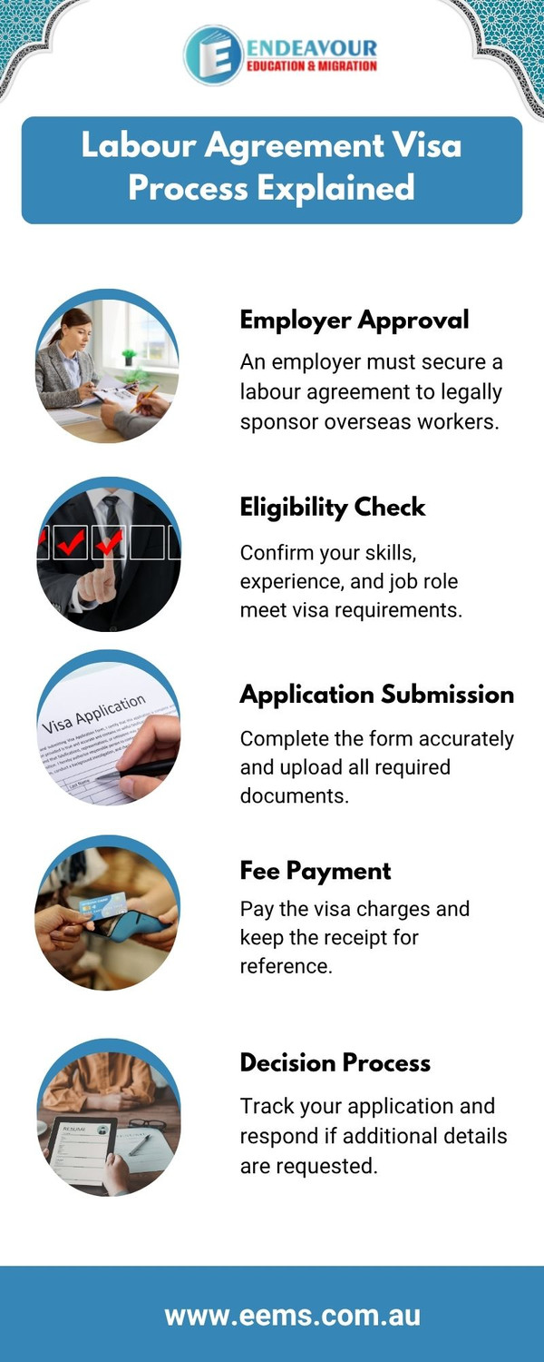 Labour Agreement Visa Process Explained - JustPaste.it