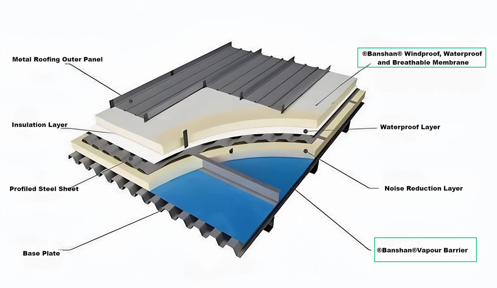 Green Building and Sustainable Development with Intelligent Packaging and Plant Protection Products – BS Material
