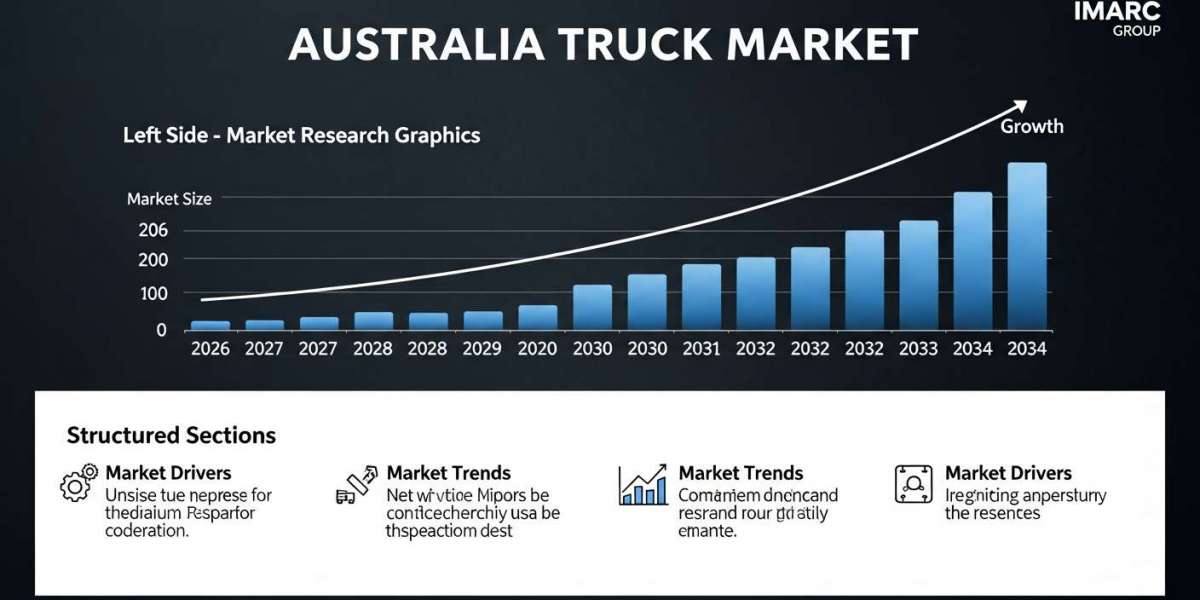 Australia Truck Market Size, Share, Trends and Forecast by 2025–2033