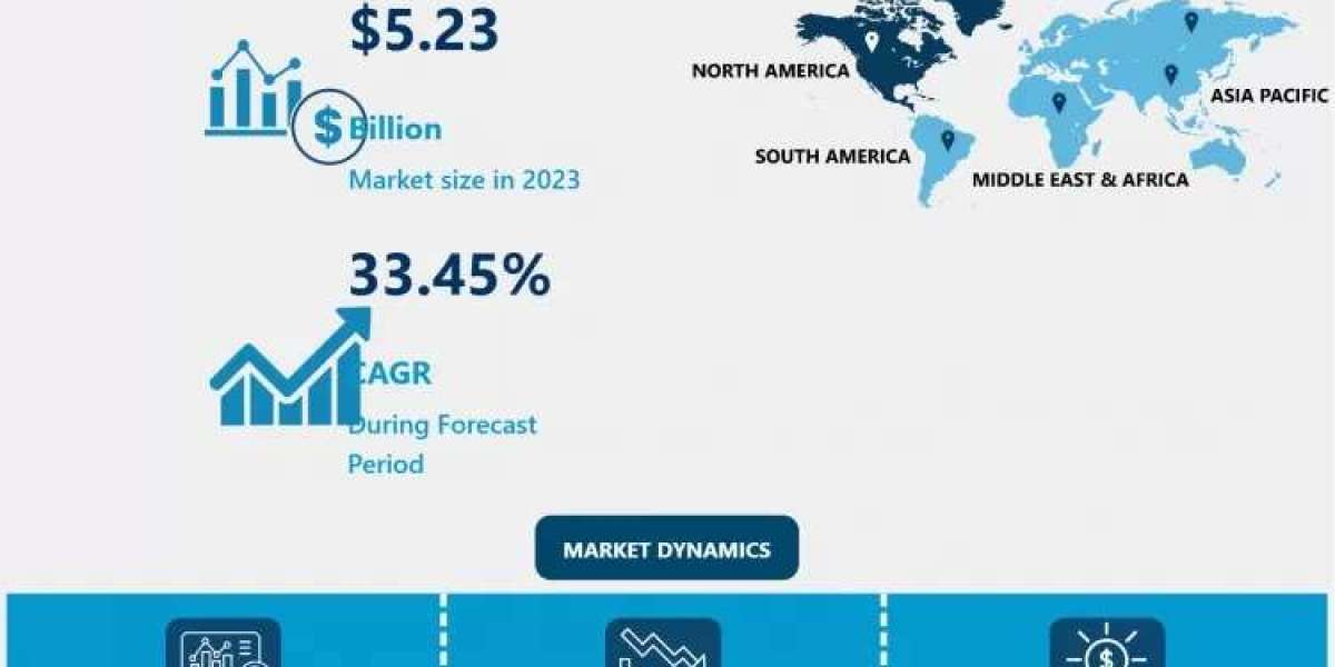 Payday Loans Market Size Projected to Reach USD 52.92 Billion by 2032