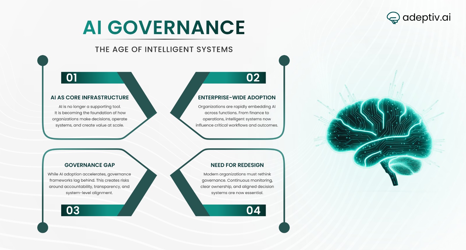 Institutionalization of Artificial Intelligence: Rethinking Governance