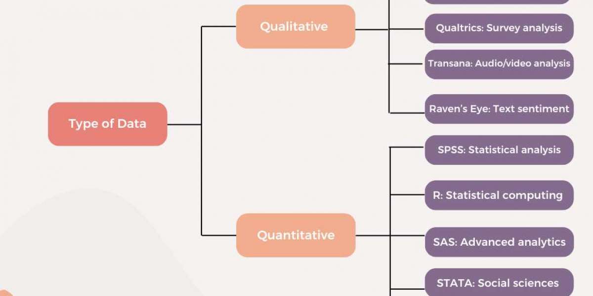 Top 10 Tools for Data Analysis: A Comprehensive Guide for Researchers