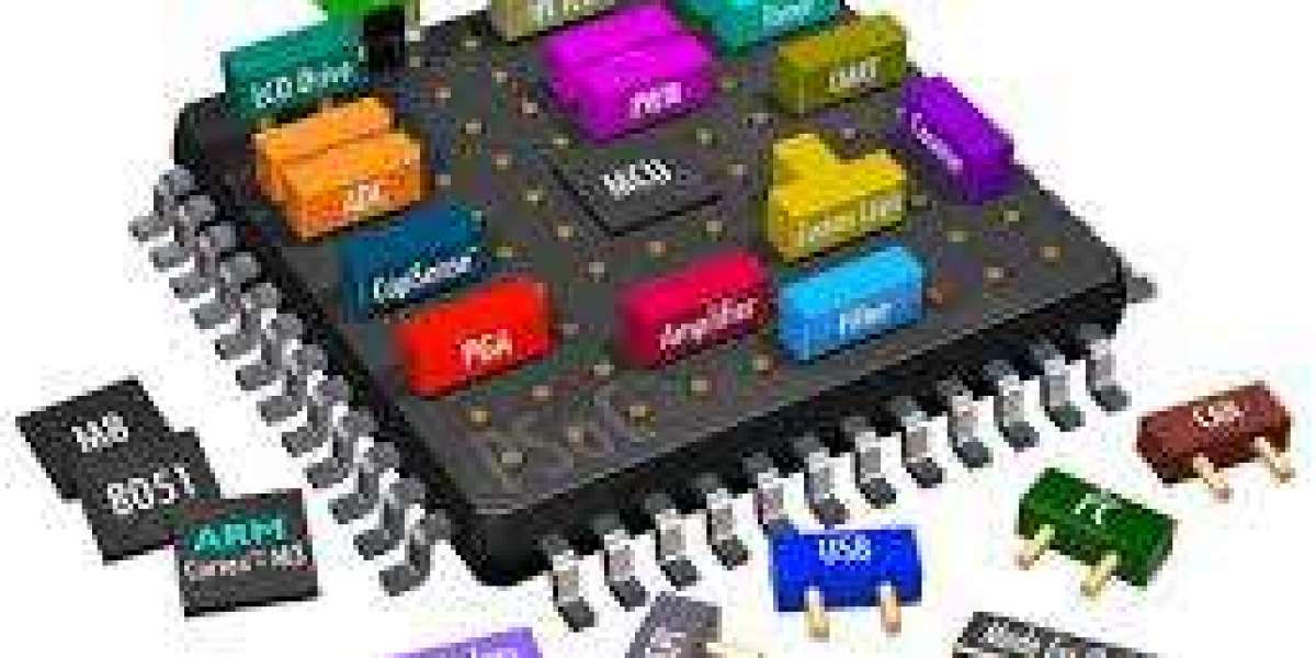 System-on-Chip (SoC) Market Competitive Landscape and Forecast to 2032