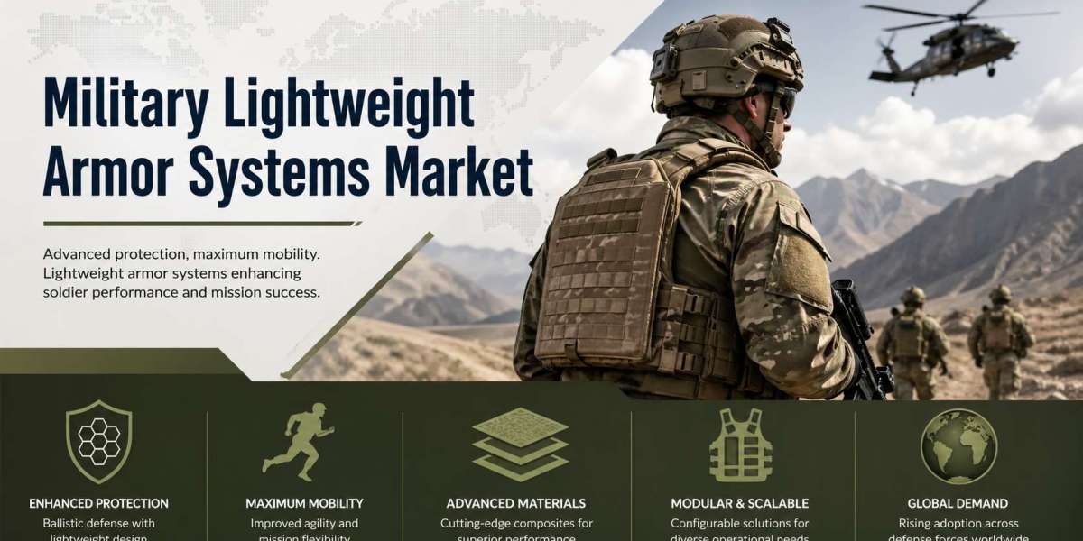 Military Lightweight Armor Systems Market outlook for next-gen protection
