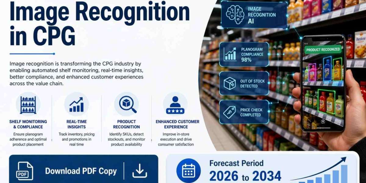 Image Recognition in CPG Market Outlook 2034: Trends, Growth Drivers, and Strategic Analysis