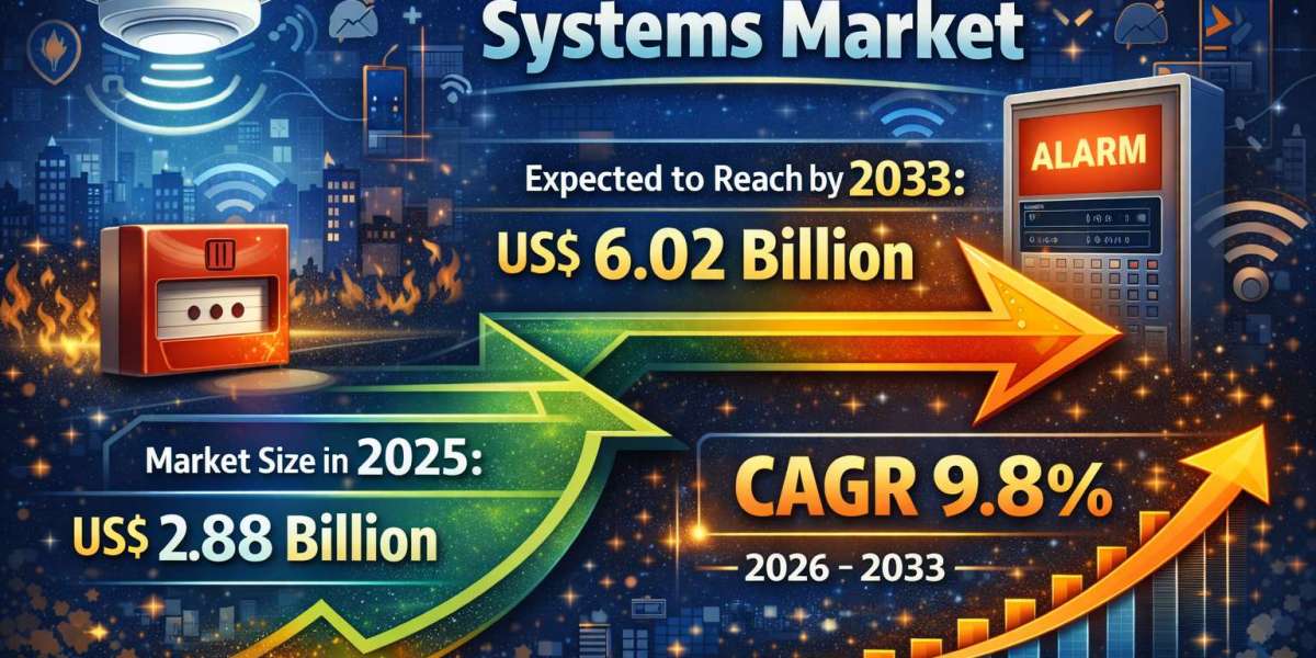 Wireless Fire Detection Systems Market: Global Industry Trends, Share, and Forecast to 2033