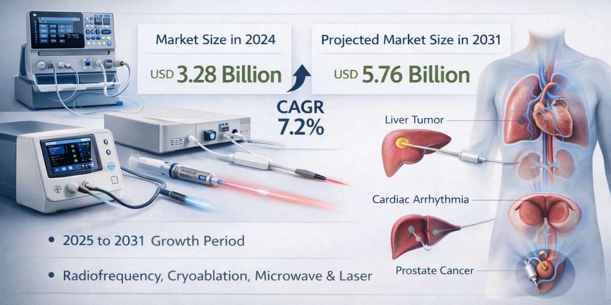 Global Tissue Ablation Market Size, Share & Growth Forecast 2025–2031 | CAGR 7.2%