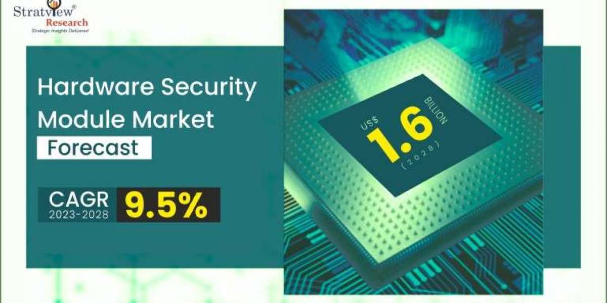 Hardware Security Module Market Forecast to 2028: Growth, Size Analysis, and Industry Outlook