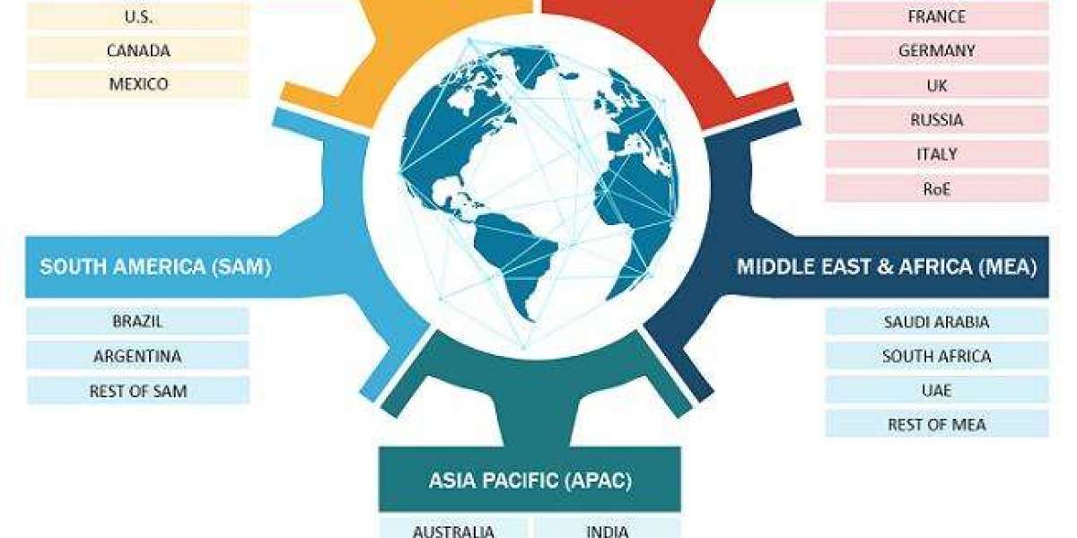 Plastics for Composites Market 2034 Forecast