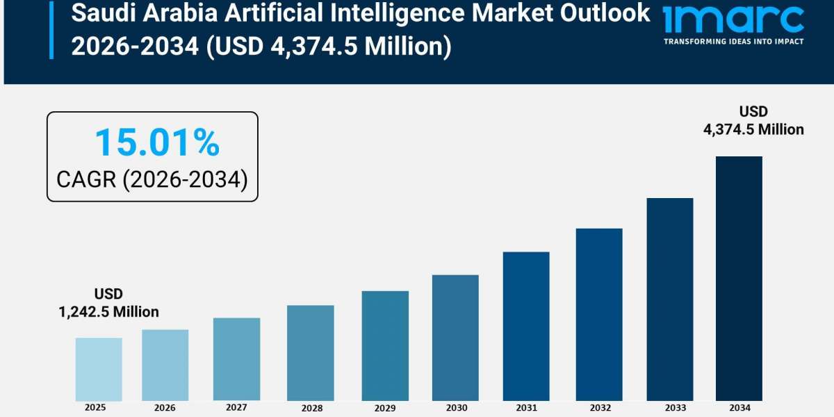 Saudi Arabia Artificial Intelligence Market Analysis, Size and Industry Outlook 2026–2034