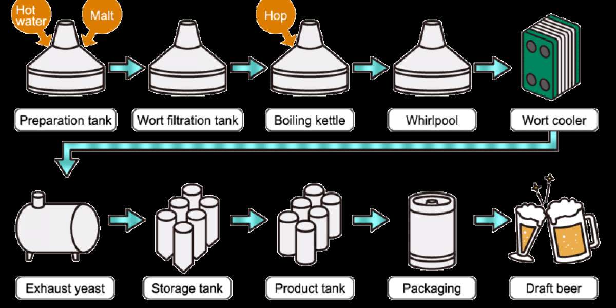 Smart Kitchens and IoT: The Future of the Commercial Kettles Market