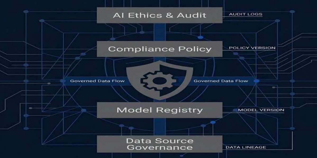Building Trust with Responsible AI in Insurance Systems