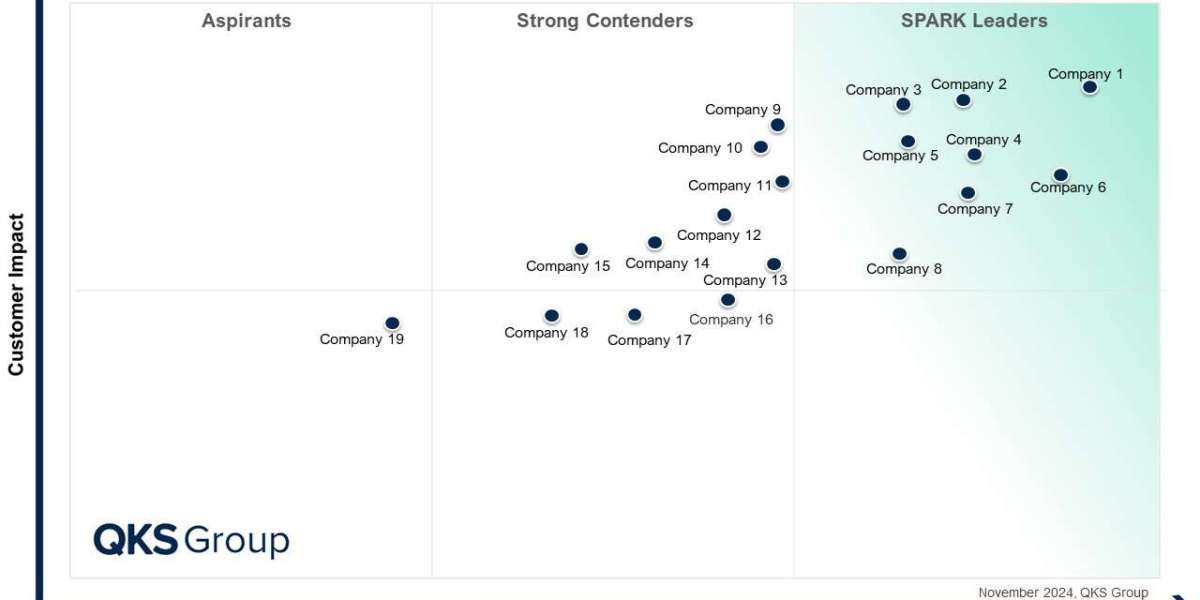 Sales Force Automation Platform Comparison: Features & Performance