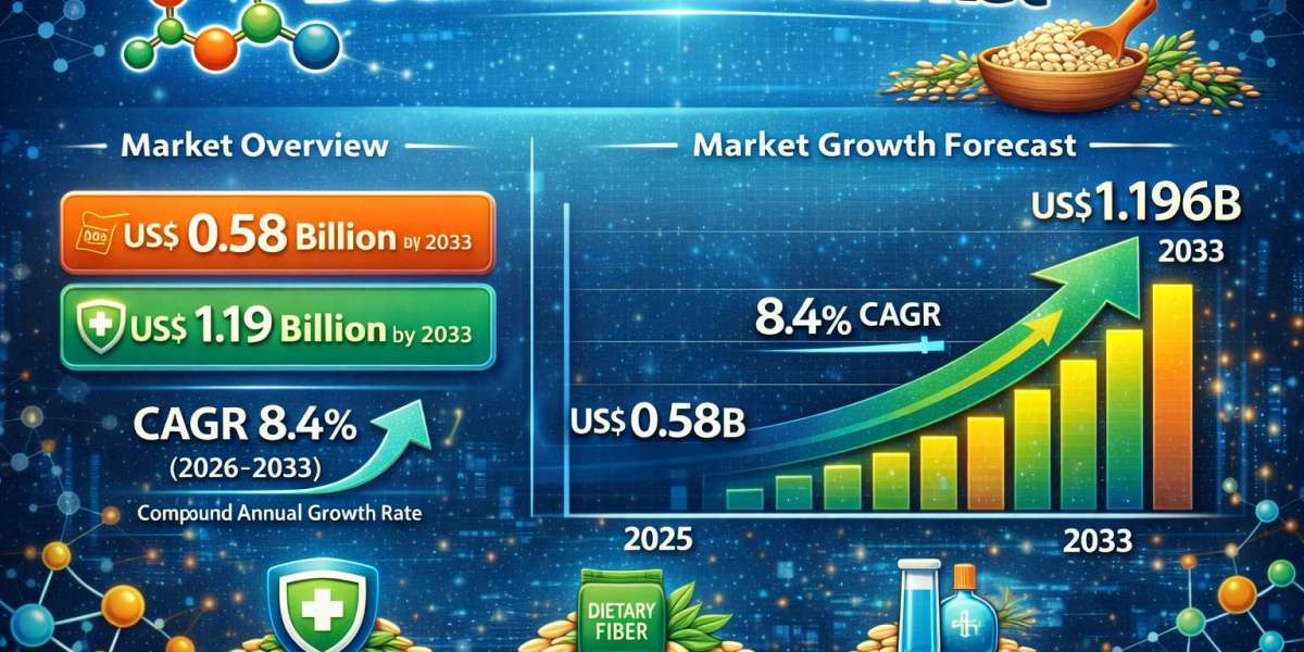 Beta-Glucan Market: Global Trends and Strategic Insights 2025–2033