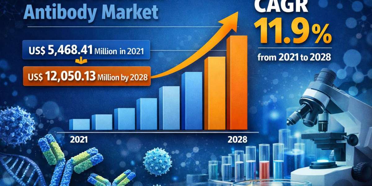 Next-Generation Antibody Market Overview, Growth, Trends, and Forecast to 2028