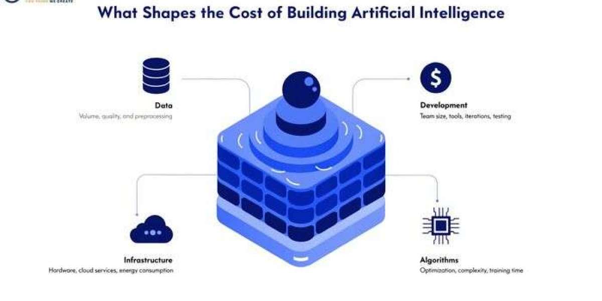 What Shapes the Cost of Building Artificial Intelligence