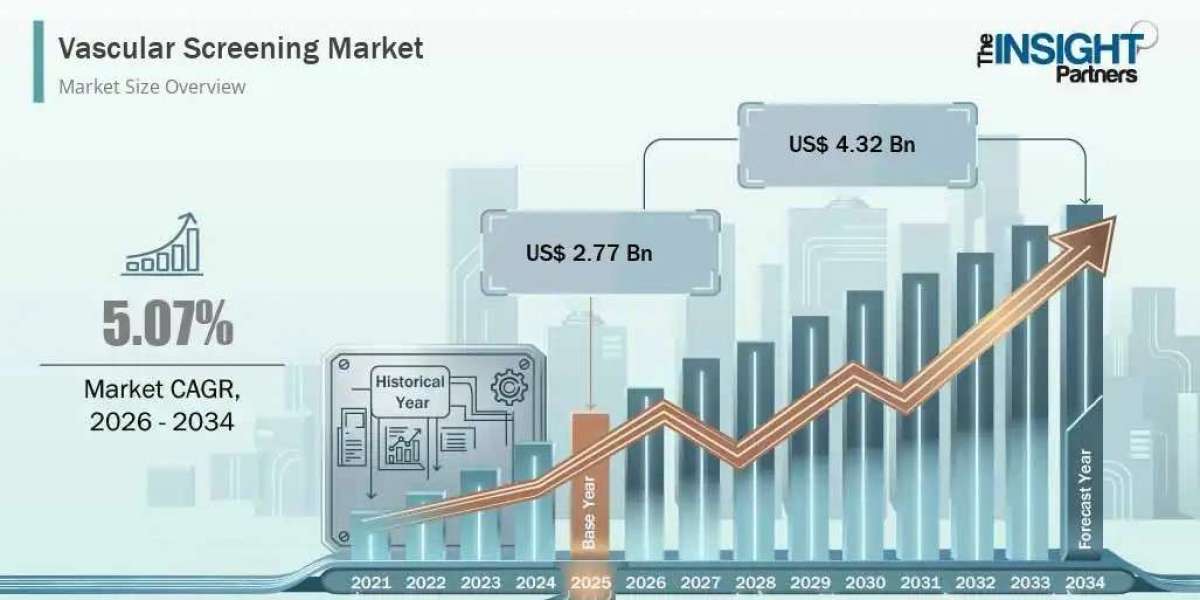 Vascular Screening Market Segmentation Analysis and Future Outlook to 2034