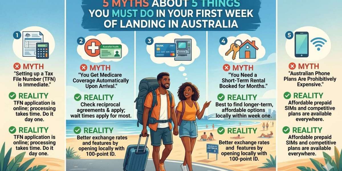 5 Things You Must Do in Your First Week of Landing in Australia