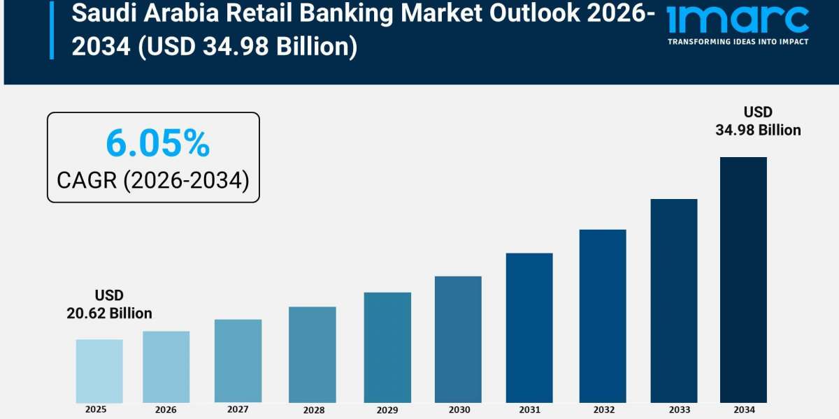 Saudi Arabia Retail Banking Market Size, Share and Future Outlook 2026–2034