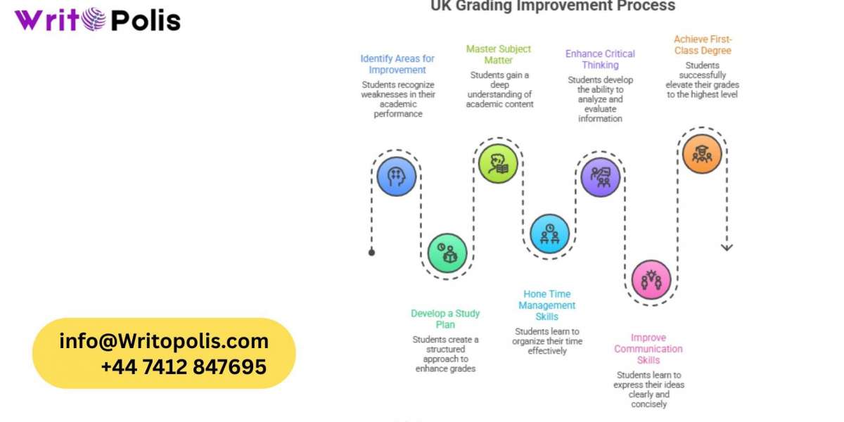 How Assignment Help Can Help Meet Tight Deadlines