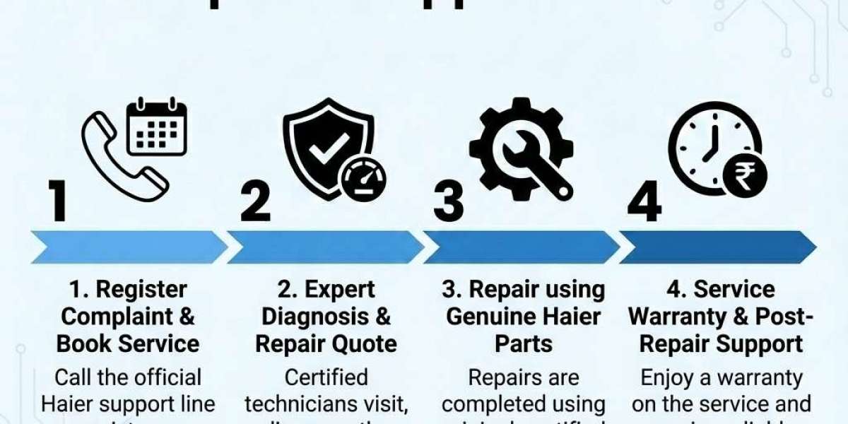 Haier Service Center: Complete Appliance Repair & Support Guide