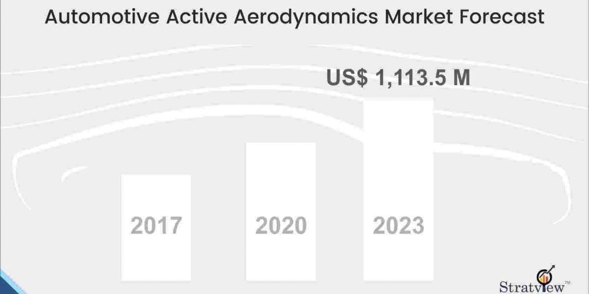 Automotive Active Aerodynamics Market Analysis by Vehicle Type, Component Type, and Region