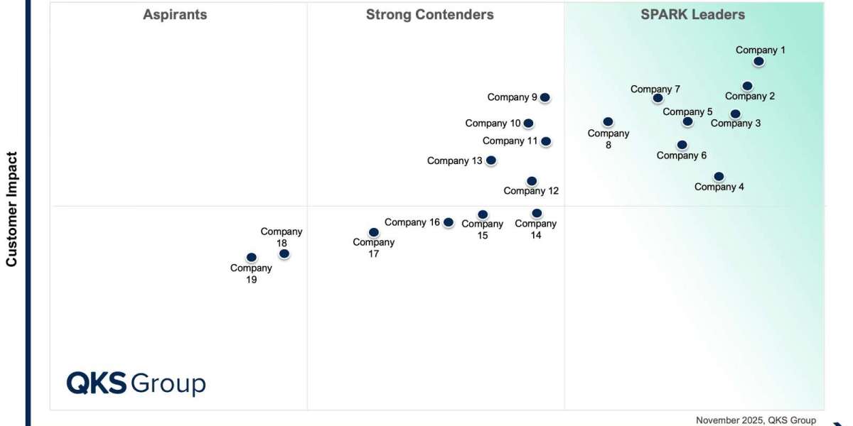 Navigating the Evolving Subscription Billing Landscape with SPARK Matrix