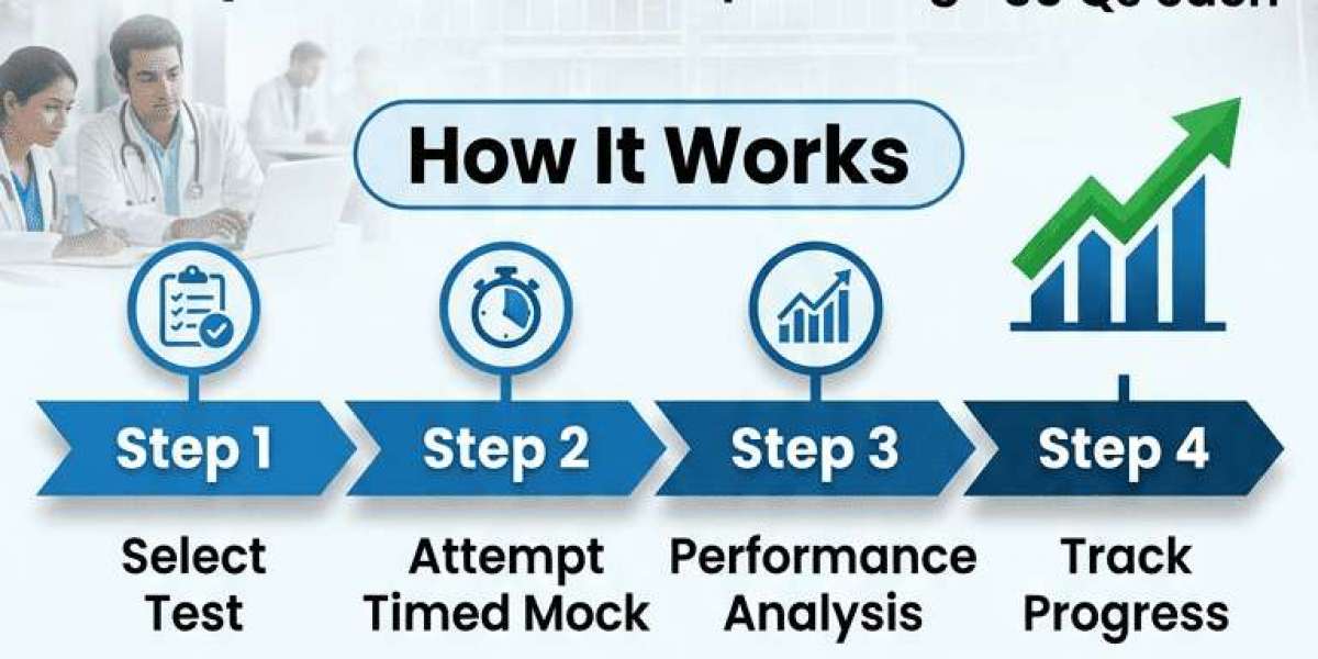 AIIMS INI CET PG Exam Pattern 2026: Complete Guide to Crack the Exam with Confidence