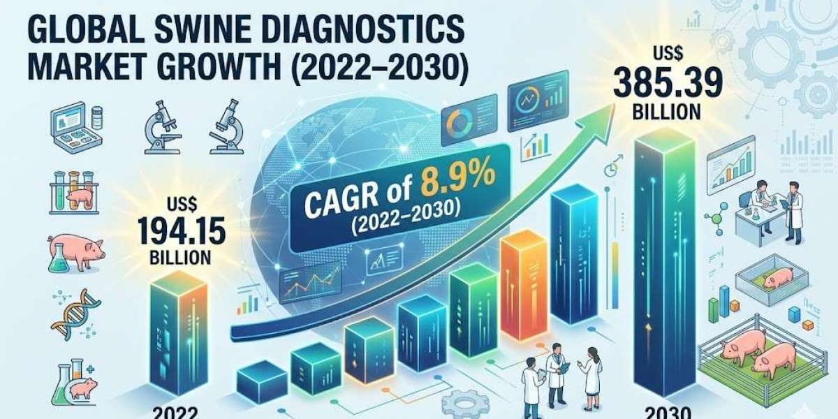 Swine Diagnostics Market Geography Analysis and Regional Growth Trends to 2030