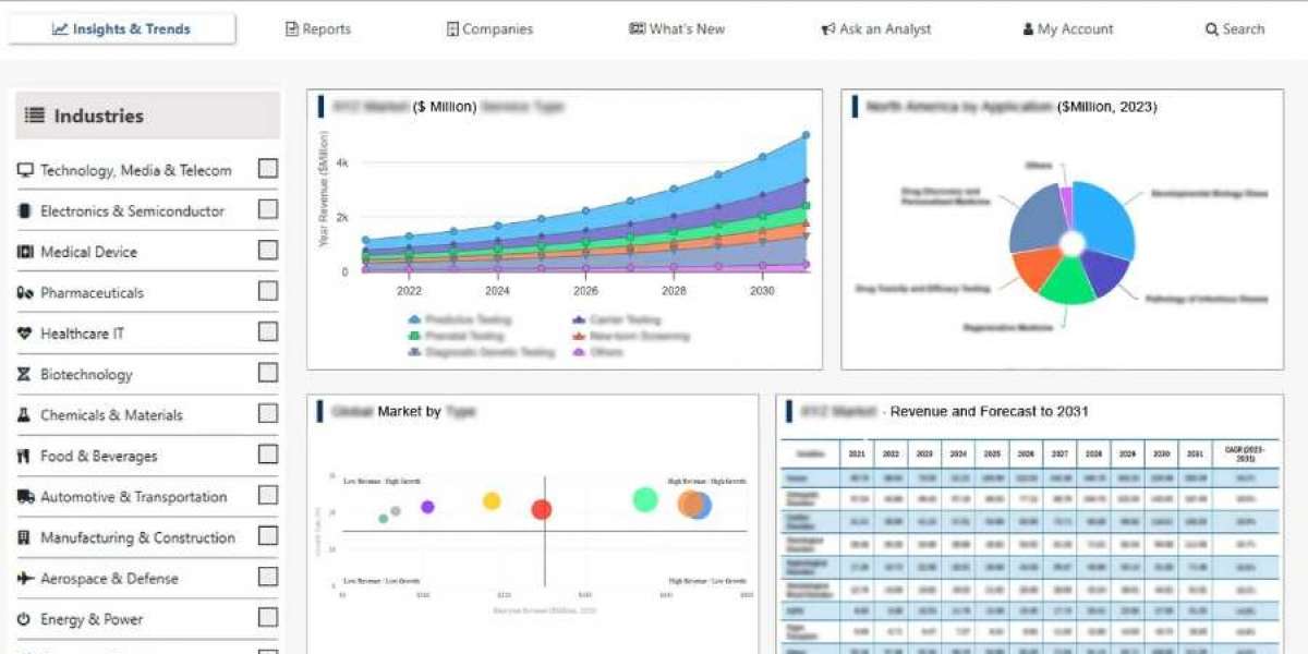 Infectious Disease In Vitro Diagnostics Market Growth Outlook: Key Drivers Fueling Expansion Through 2031