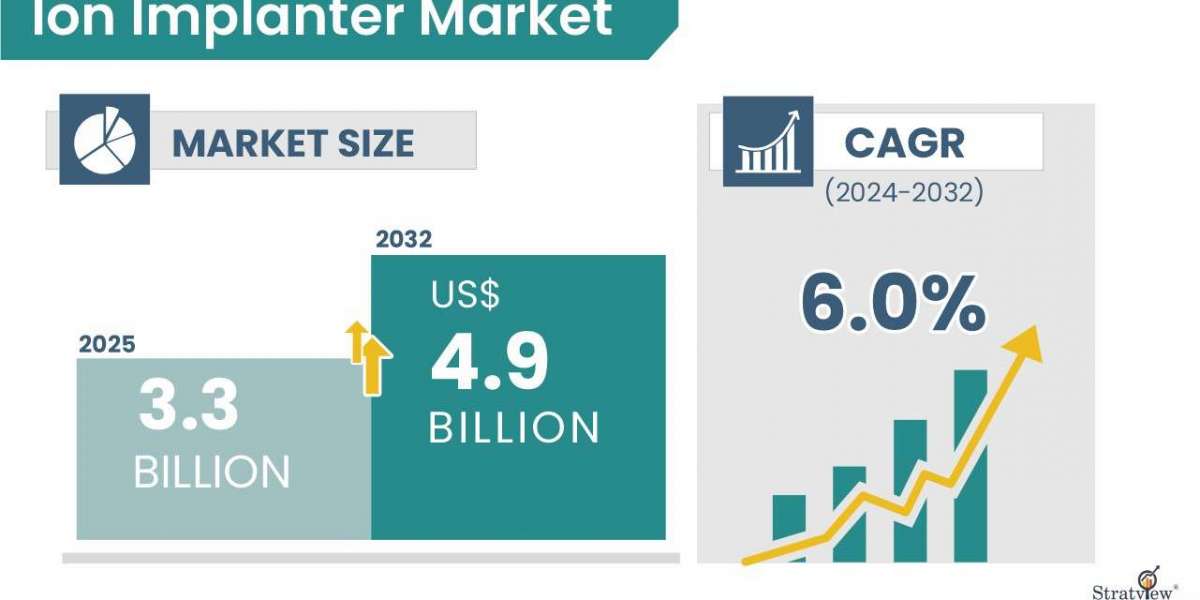 Ion Implanter Market Growth Insights: Power and Memory Segments Driving Expansion