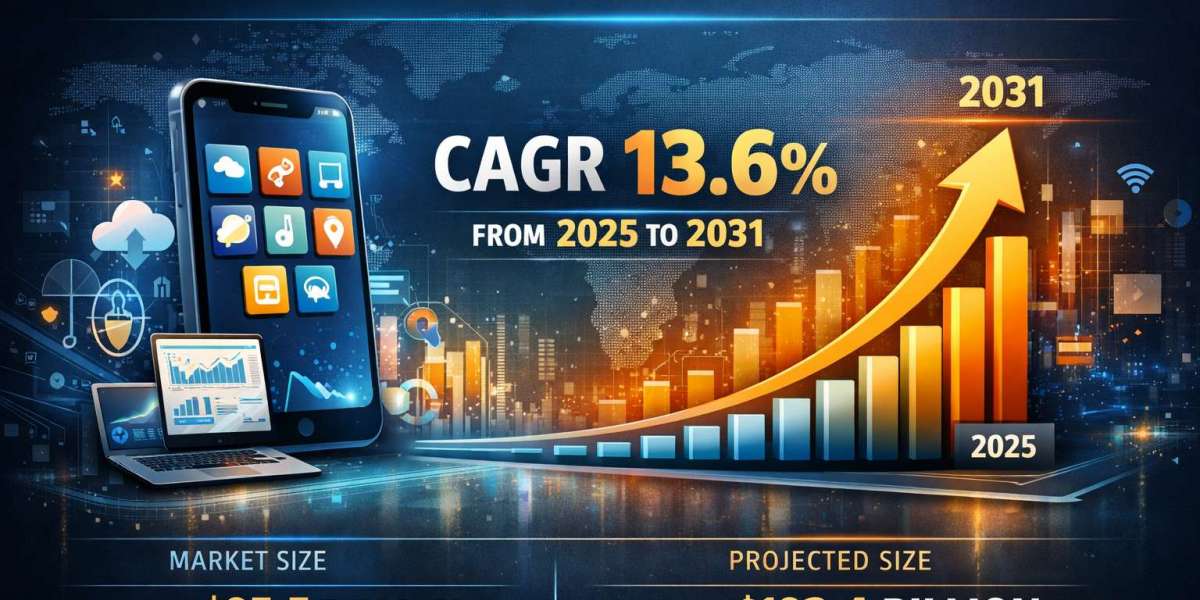 Mobile Enterprise Application Market 2031: North America Leads Digital Transformation Growth