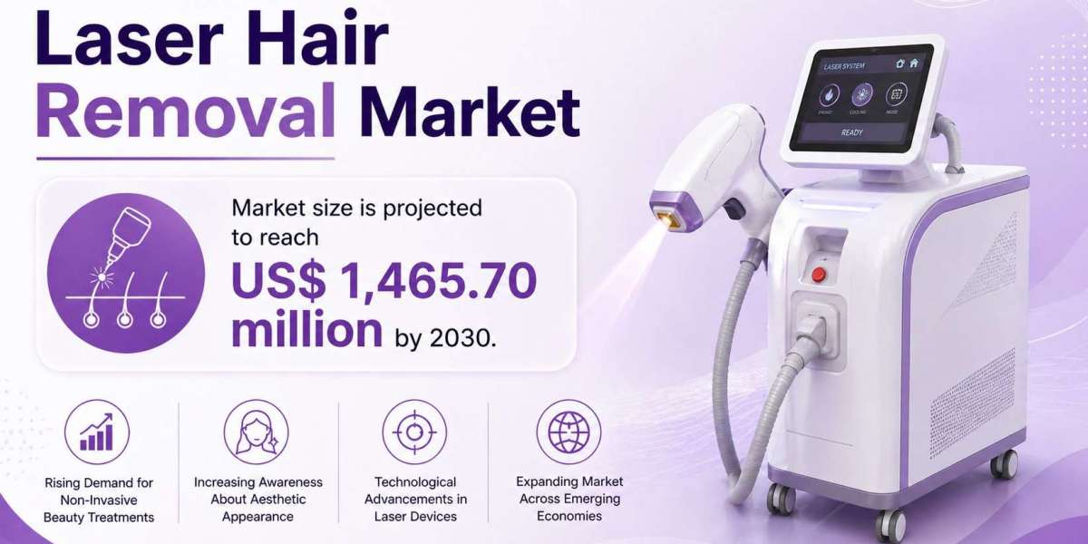 Laser Hair Removal Market 2030: Latest News and Developments