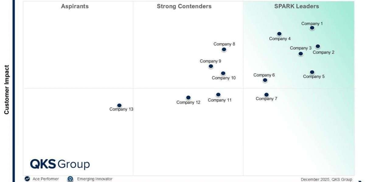 SaaS Security Posture Management: Improving Visibility and Control Across SaaS Applications