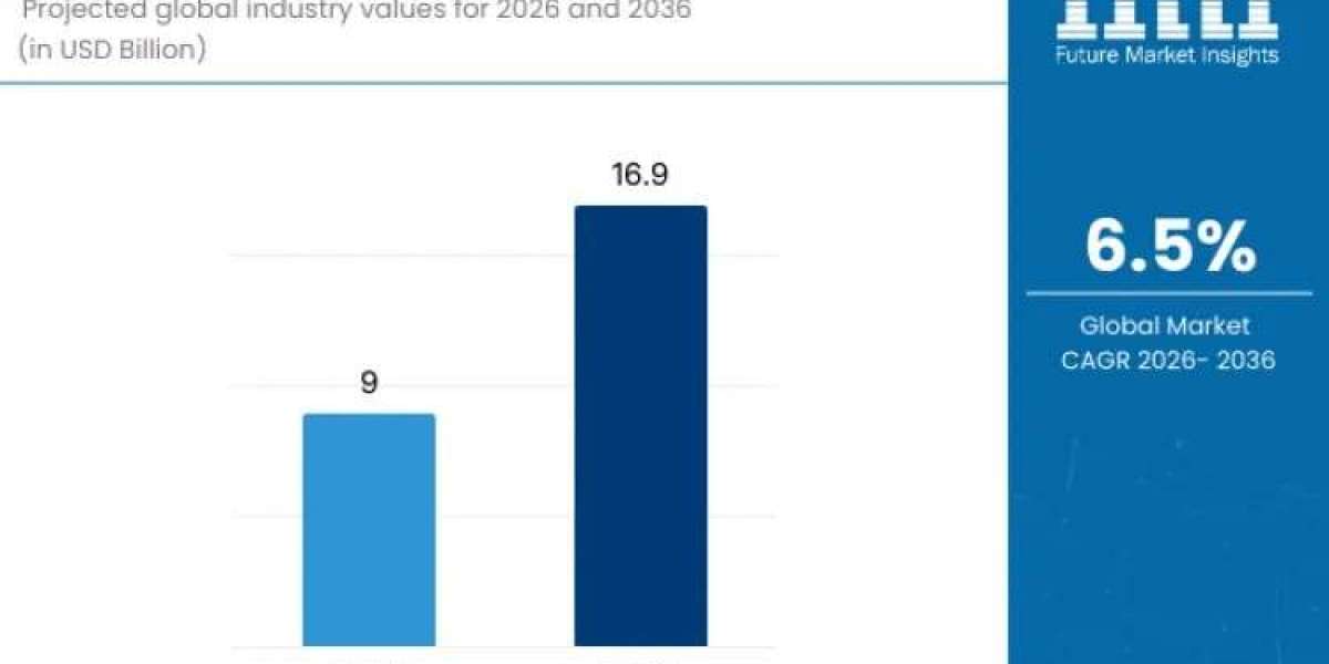 Barcode Scanner Market Report Confirms USD 16.9 Billion by 2036