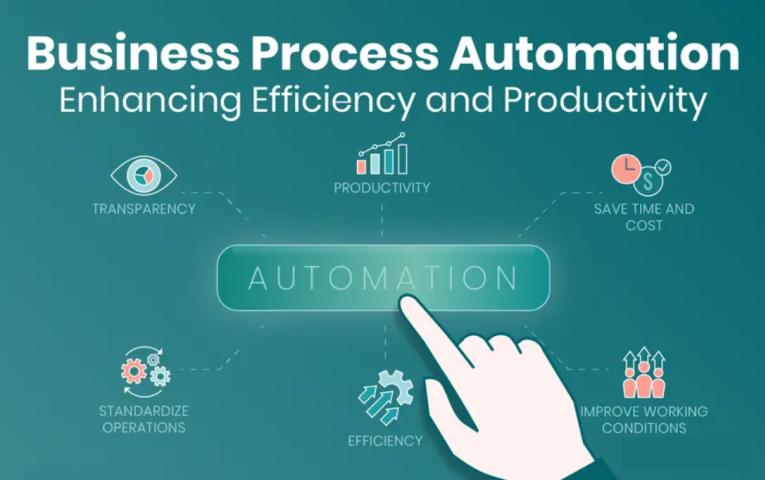 How Business Automation Improves Productivity and Efficiency - PromoteProject | Startup Growth Platform
