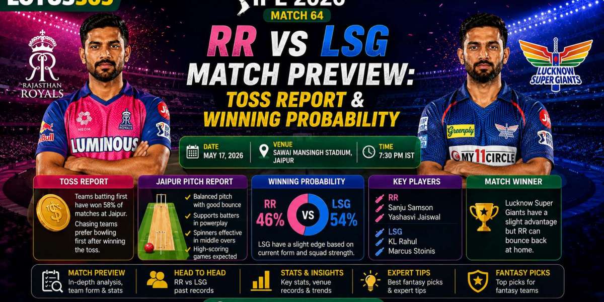 Lotus365 IPL 2026 RR vs LSG Match Preview: Toss Report & Winning Probability