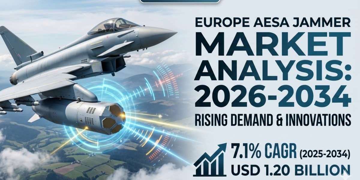 Europe Active Electronically Steerable Array (AESA) Jammer Market Growth Analysis, Dynamics, Key Players and Innovations