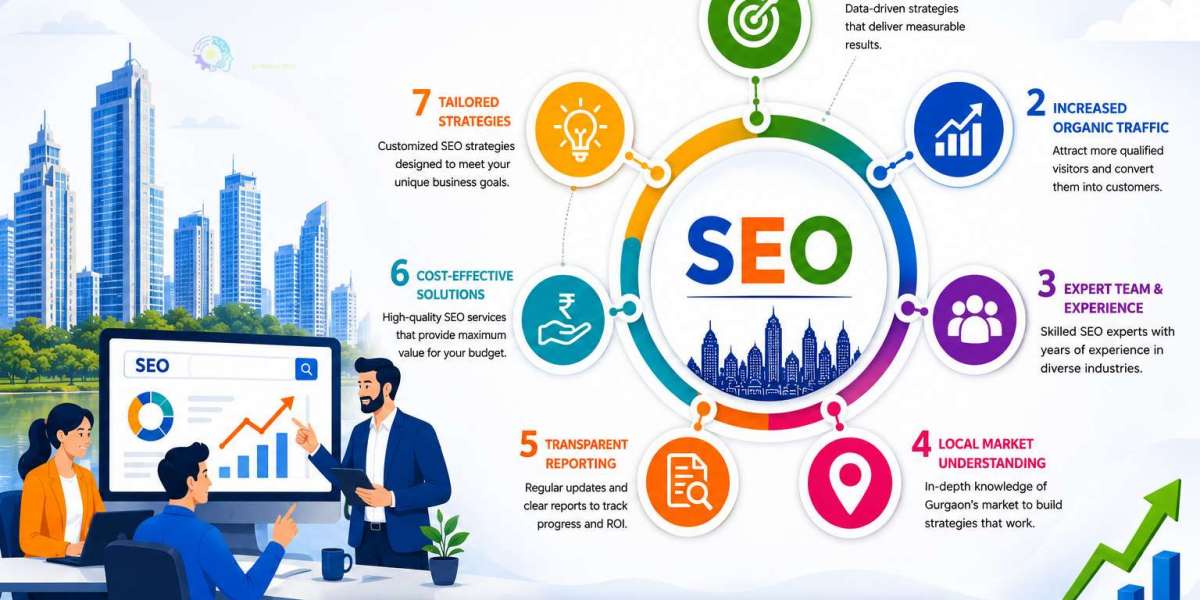 Top Reasons to Hire Best SEO Agency in Gurgaon