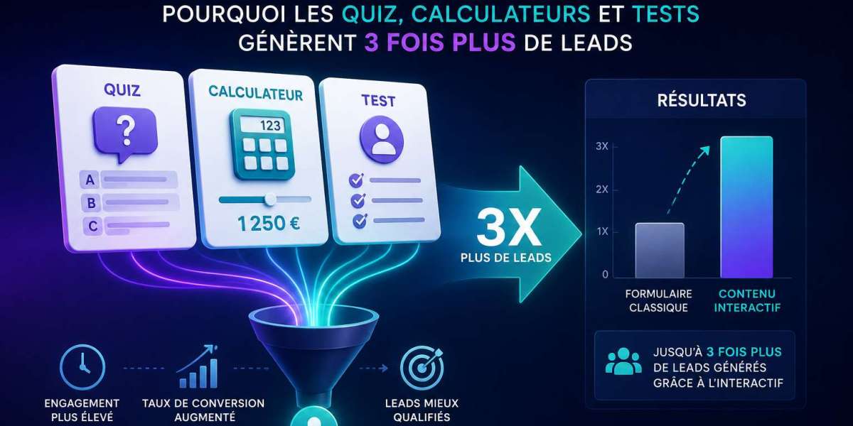 Contenu interactif plutôt que texte : pourquoi les quiz, les calculateurs et les tests génèrent 3 fois plus de prospects