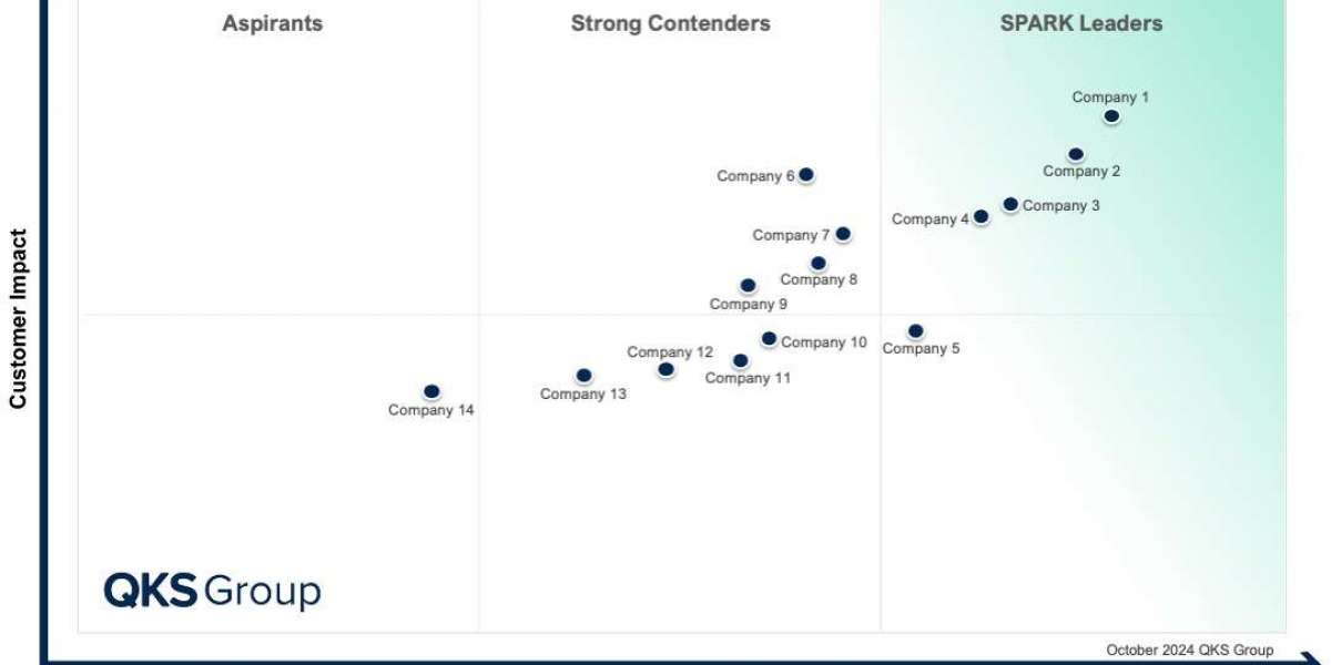 SaaS Management Platforms Market Trends and Key Drivers
